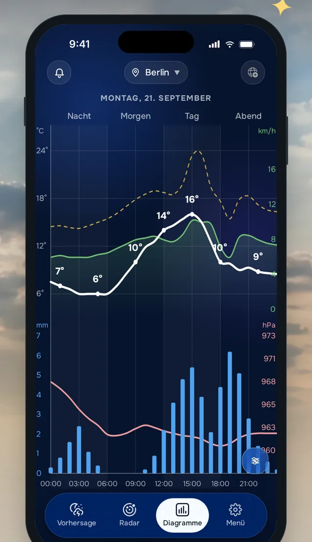 Diagramme in der Weather24-App: Temperatur, Niederschlag und Luftdruck in hPa Stunde für Stunde